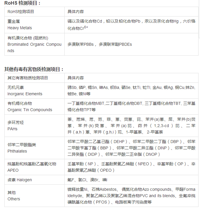 ROHS 2.0認證怎么收取費用？.png