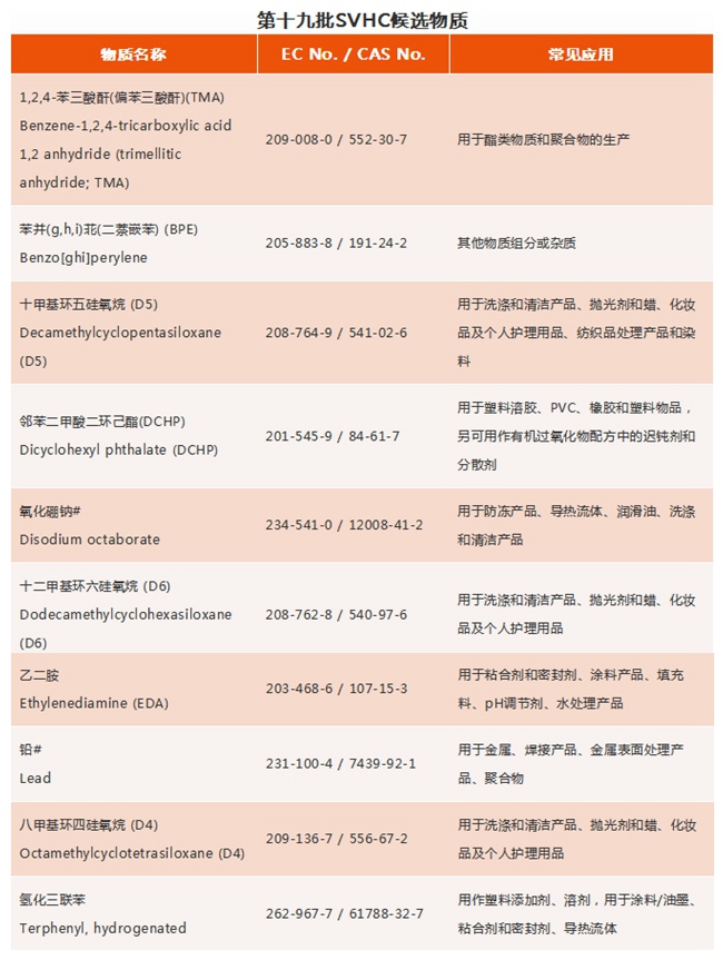 REACH認證如何收費？.jpg