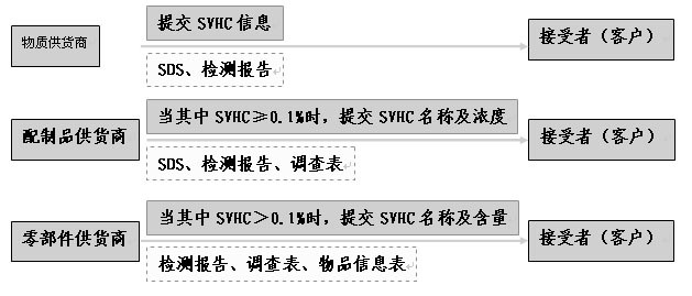 REACH認(rèn)證怎么收費(fèi)？.png